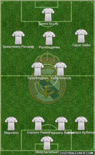 Real Madrid C.F. Formation 2014