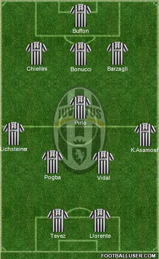 Juventus Formation 2014