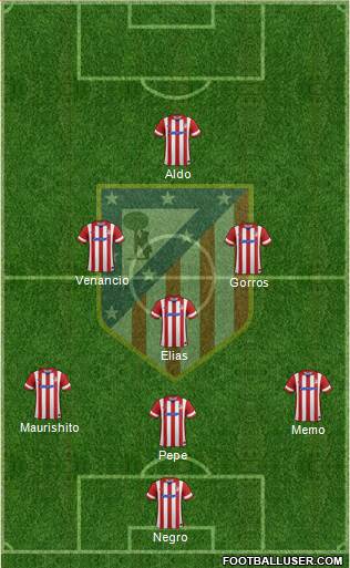 C. Atlético Madrid S.A.D. Formation 2014