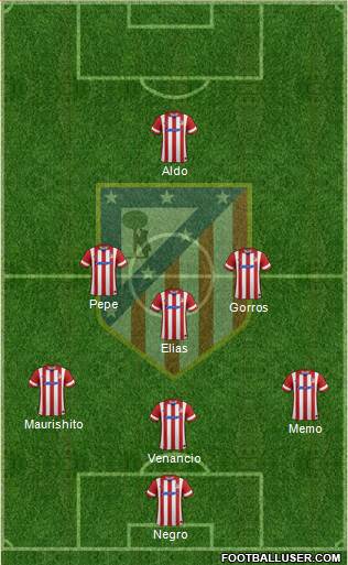 C. Atlético Madrid S.A.D. Formation 2014