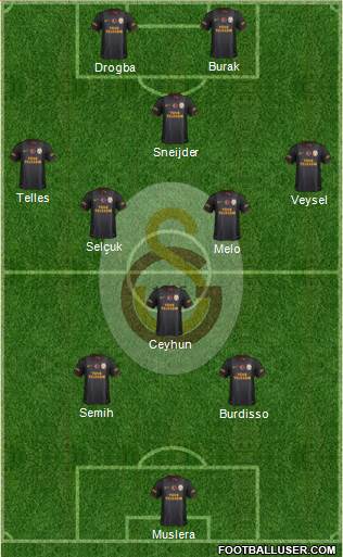 Galatasaray SK Formation 2014