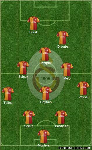 Galatasaray SK Formation 2014