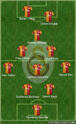 Galatasaray SK Formation 2014