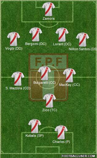 Peru Formation 2014