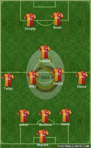 Galatasaray SK Formation 2014