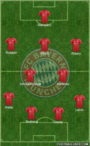FC Bayern München Formation 2014