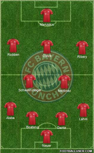 FC Bayern München Formation 2014