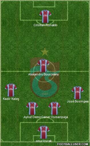Trabzonspor Formation 2014