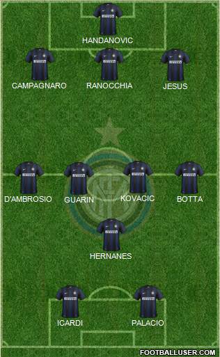 F.C. Internazionale Formation 2014