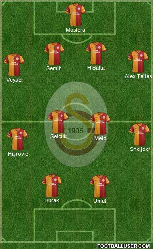 Galatasaray SK Formation 2014