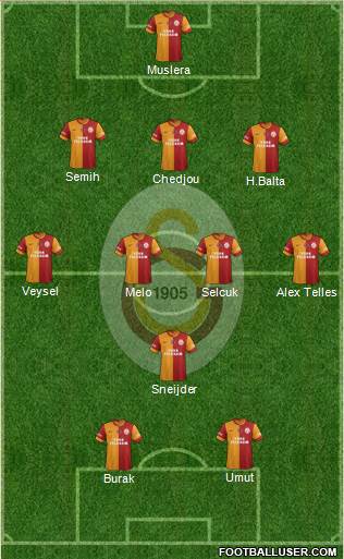 Galatasaray SK Formation 2014