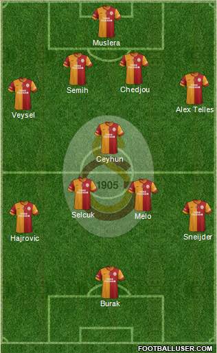 Galatasaray SK Formation 2014