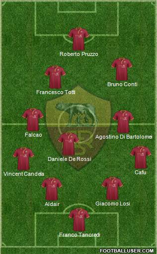 AS Roma Formation 2014