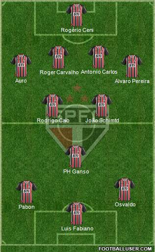 São Paulo FC Formation 2014