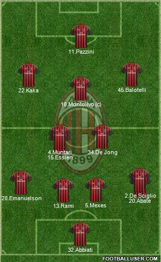 A.C. Milan Formation 2014