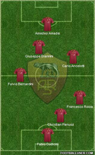 AS Roma Formation 2014
