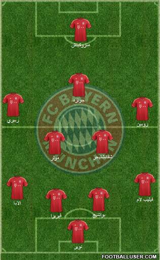 FC Bayern München Formation 2014
