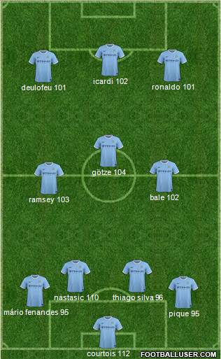 Manchester City Formation 2014