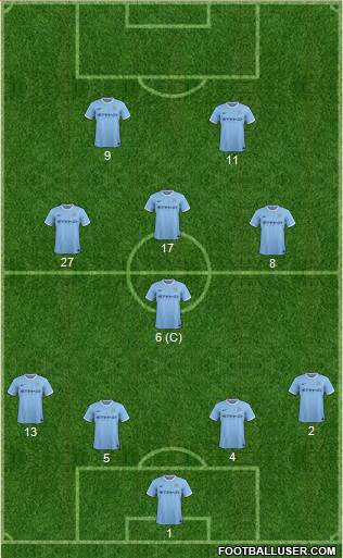 Manchester City Formation 2014