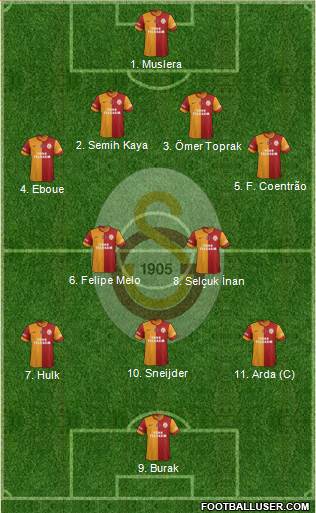Galatasaray SK Formation 2014