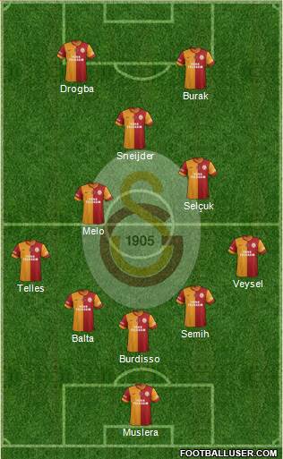 Galatasaray SK Formation 2014