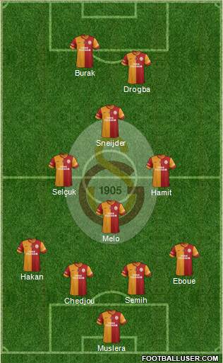 Galatasaray SK Formation 2014