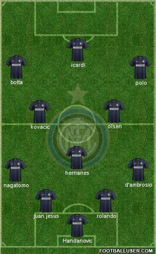 F.C. Internazionale Formation 2014
