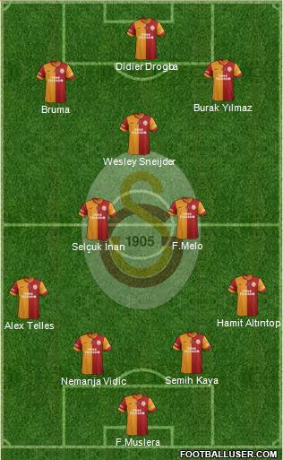 Galatasaray SK Formation 2014