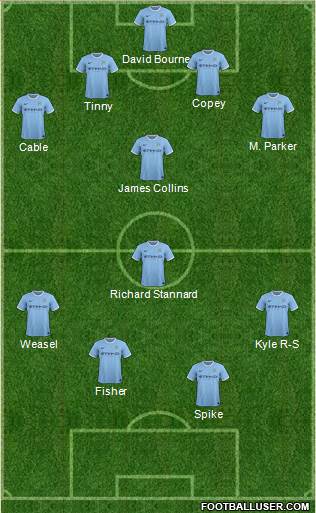 Manchester City Formation 2014