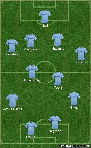 Manchester City Formation 2014