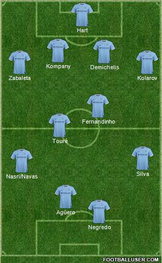 Manchester City Formation 2014