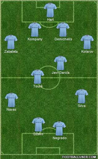 Manchester City Formation 2014