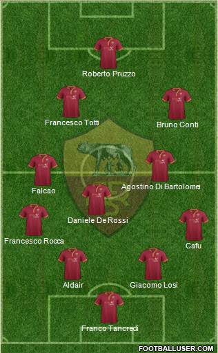 AS Roma Formation 2014