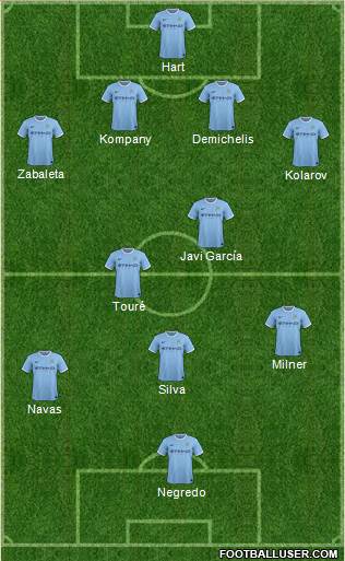 Manchester City Formation 2014