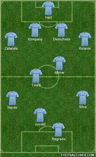 Manchester City Formation 2014