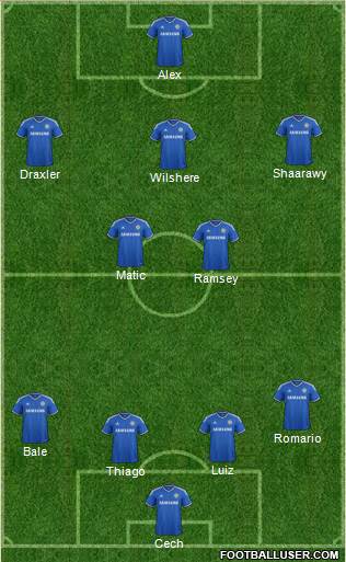 Chelsea Formation 2014