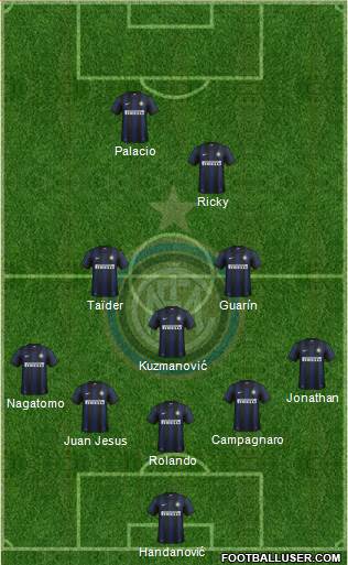F.C. Internazionale Formation 2014