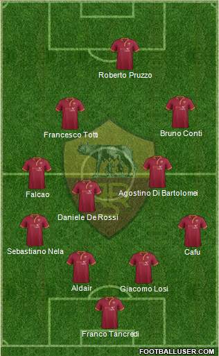 AS Roma Formation 2014