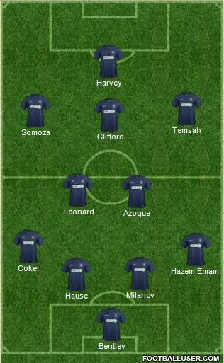 Southend United Formation 2014