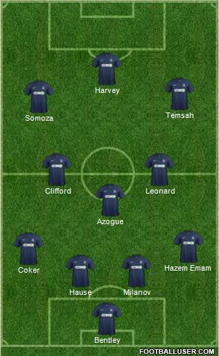 Southend United Formation 2014