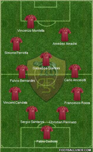 AS Roma Formation 2014