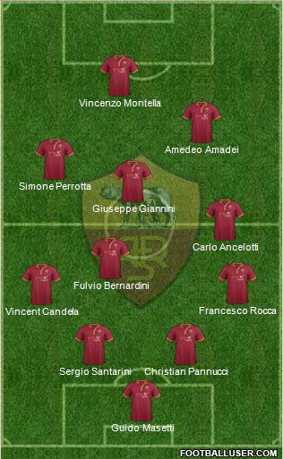 AS Roma Formation 2014