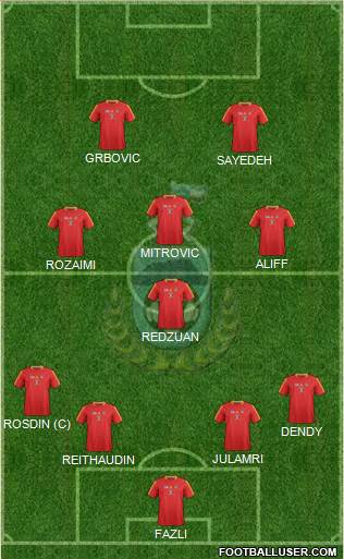Sabah Formation 2014