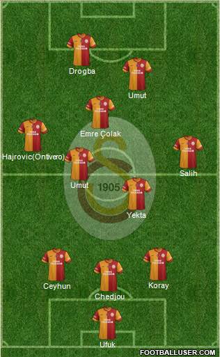 Galatasaray SK Formation 2014