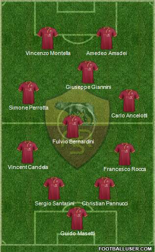 AS Roma Formation 2014