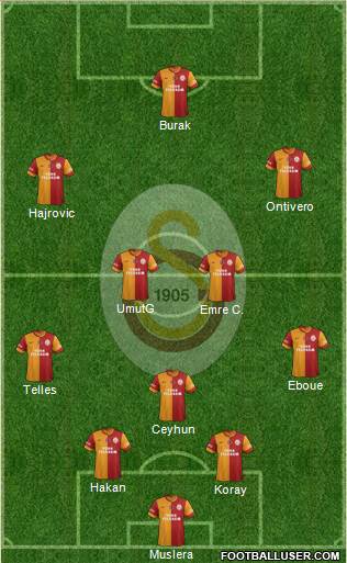 Galatasaray SK Formation 2014