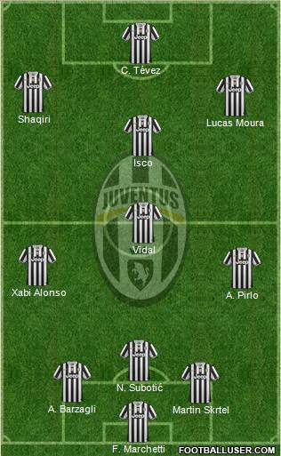 Juventus Formation 2014