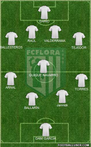 FC Flora Tallinn Formation 2014