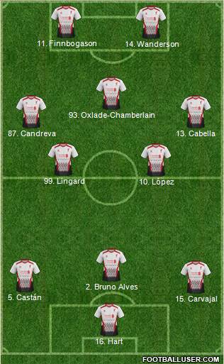 Liverpool Formation 2014