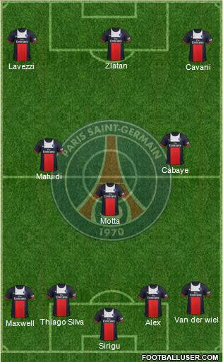 Paris Saint-Germain Formation 2014